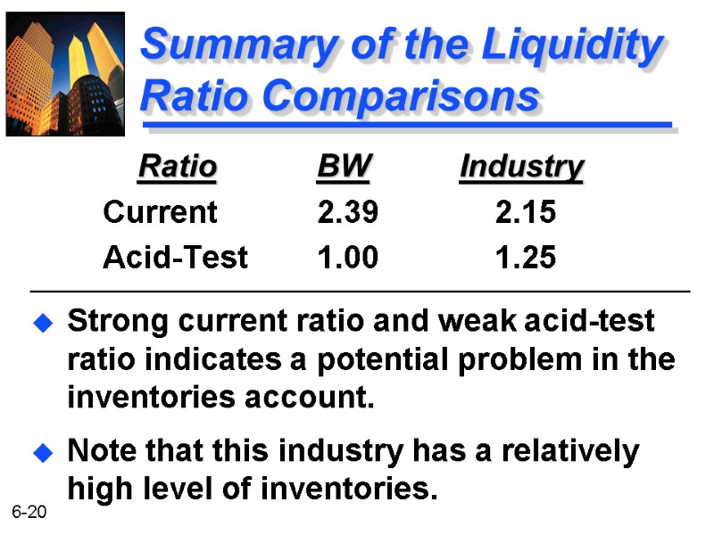 Summary of the Liquidity Ratio Comparisons Strong current ratio and weak acid-test ratio indicates